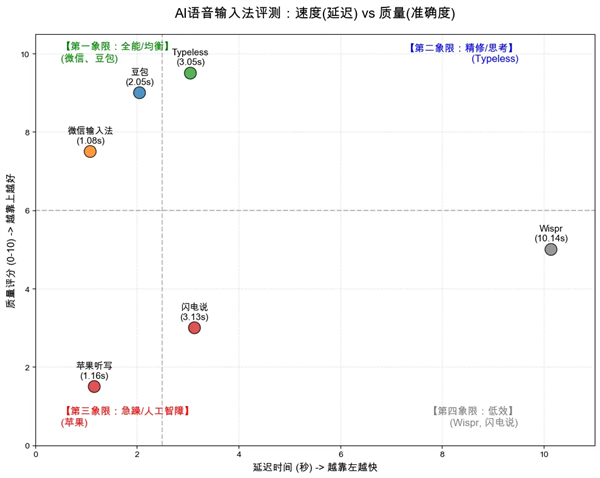 AI语音输入法 正在偷偷挤走键盘